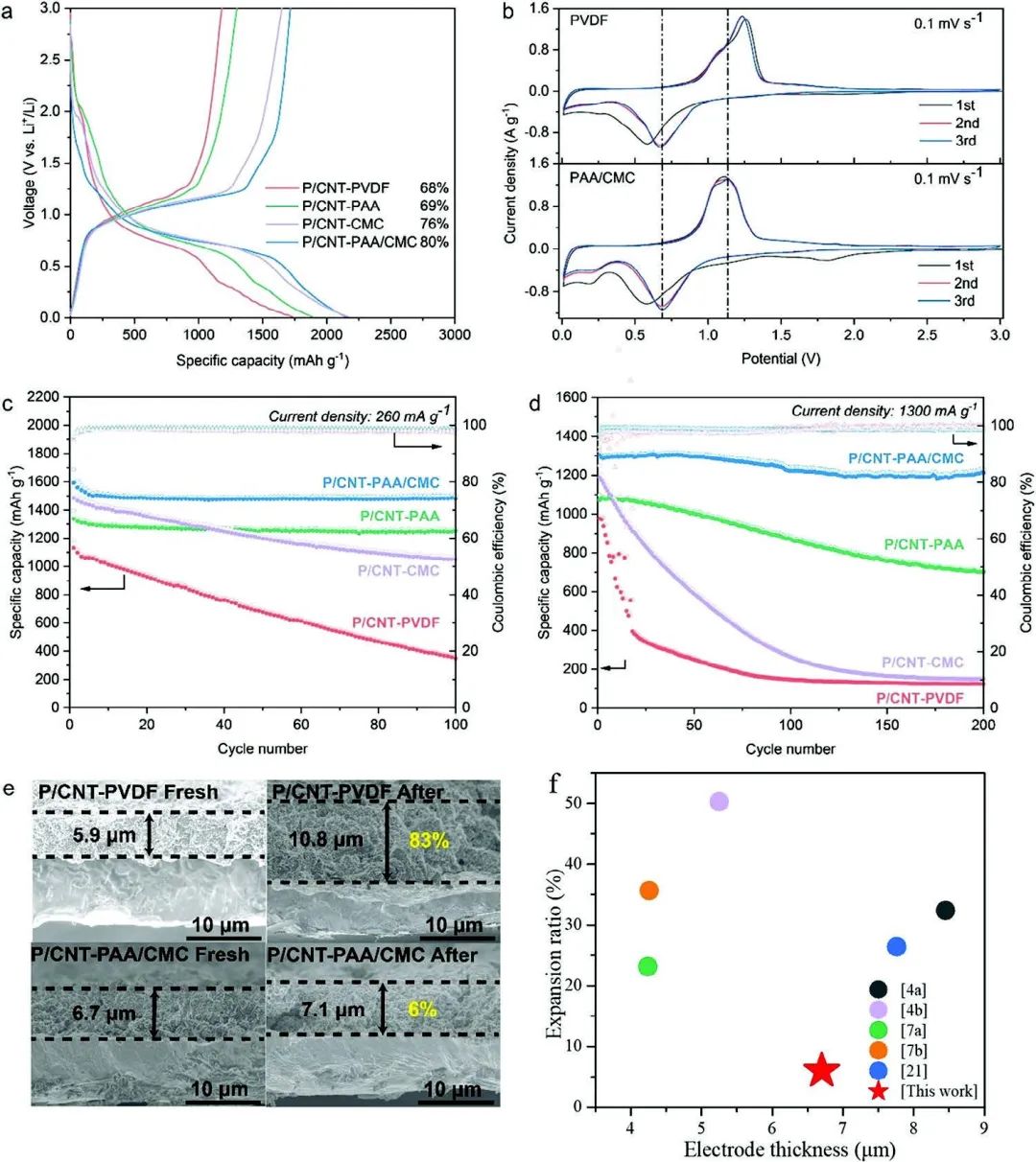 電池頂刊集錦：Angew、ACS Energy Lett.、AFM、ACS Nano等成果！