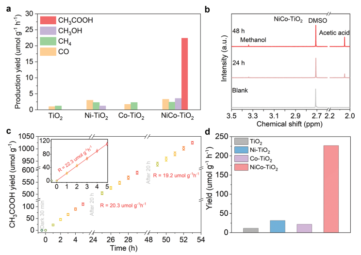 【計算+實驗】最新頂刊：JACS、Nature子刊、AFM、Angew.、Nano Research等成果集錦！