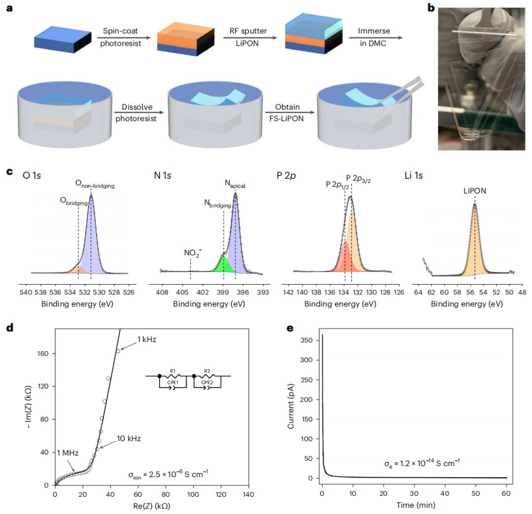 孟穎教授，今日重磅Nature Nanotechnology！