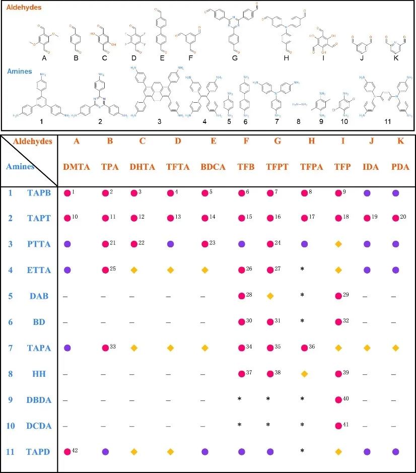 JACS：加速合成和發(fā)現(xiàn)COF基光催化劑助力合成H2O2