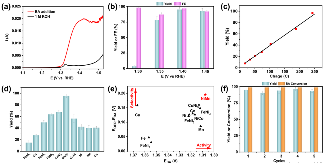【計算+實驗】最新頂刊：JACS、Nature子刊、AFM、Angew.、Nano Research等成果集錦！