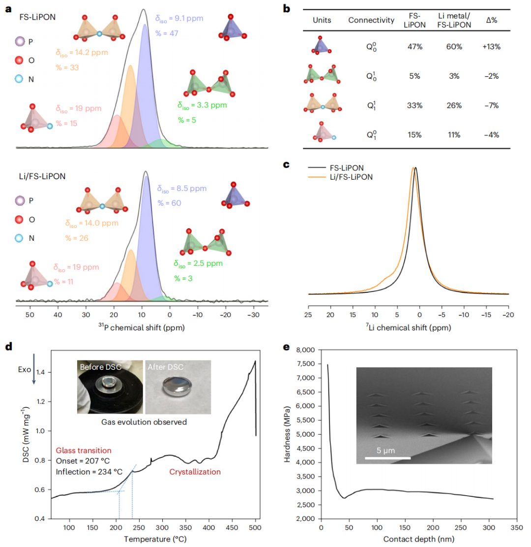 孟穎教授，今日重磅Nature Nanotechnology！