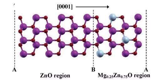 如何利用 Materials Studio玩轉(zhuǎn)表面/界面計算？一起來看看這些計算案例！