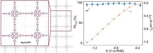 最新【計算+實驗】案例解讀：Nature子刊、JACS 、Angew、ACS Catalysis、ACS Nano等