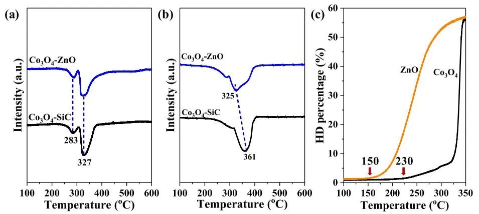 包信和院士團隊，最新JACS！