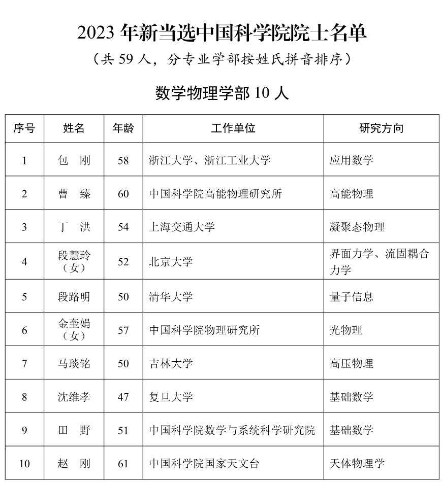 重磅公布！2023年兩院院士增選名單