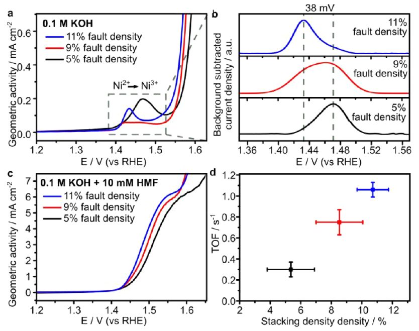 剛合作完Nat. Catal.、Angew，他們再發(fā)JACS，共述新型催化結構！