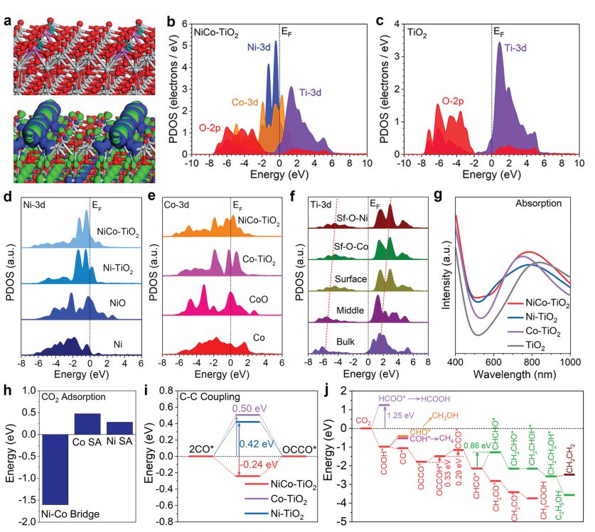【計算+實驗】最新頂刊：JACS、Nature子刊、AFM、Angew.、Nano Research等成果集錦！