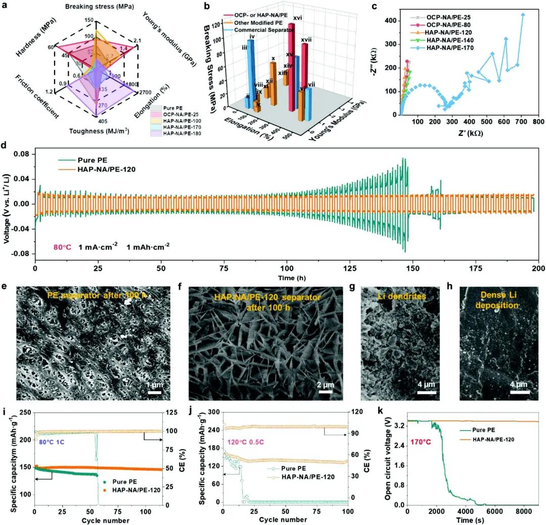 電池頂刊集錦：Angew、ACS Energy Lett.、AFM、ACS Nano等成果！