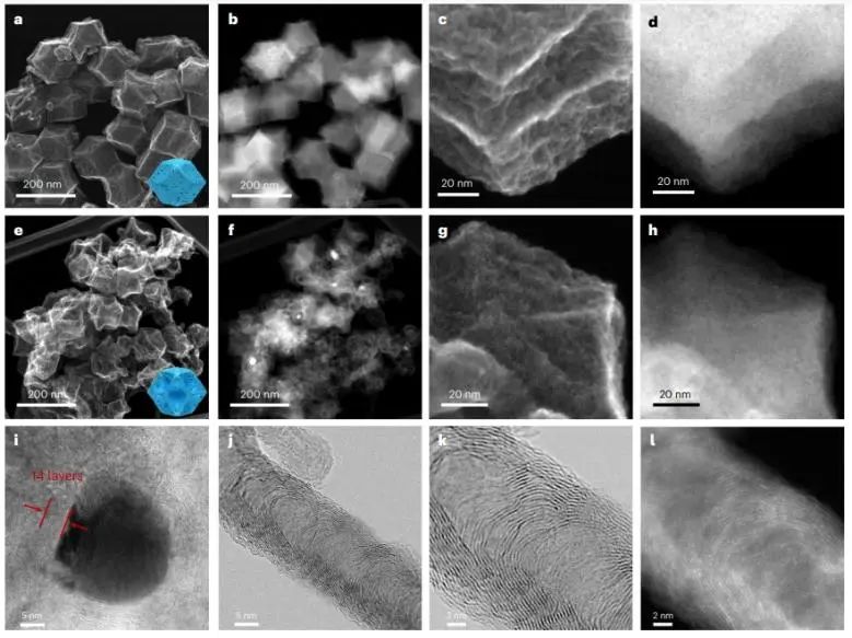 ?四單位聯(lián)合Nature Catalysis：熱活化氣氛中加點(diǎn)H2，打破Fe-N-C催化劑活性-穩(wěn)定性的權(quán)衡