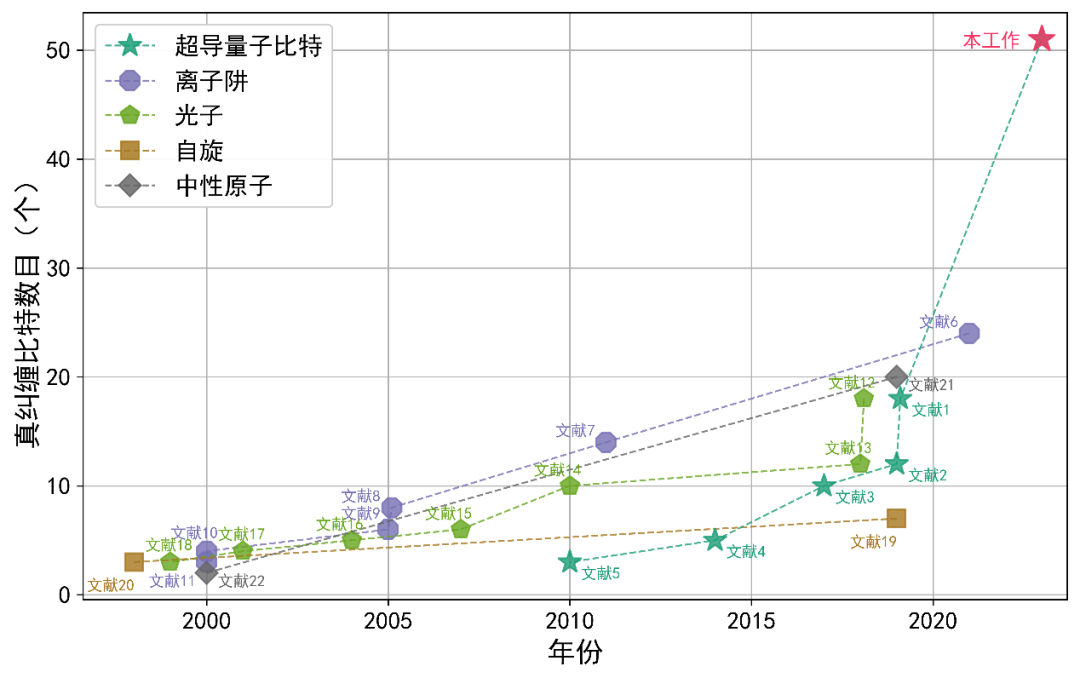 重大突破！國內(nèi)第一單位3篇Nature！