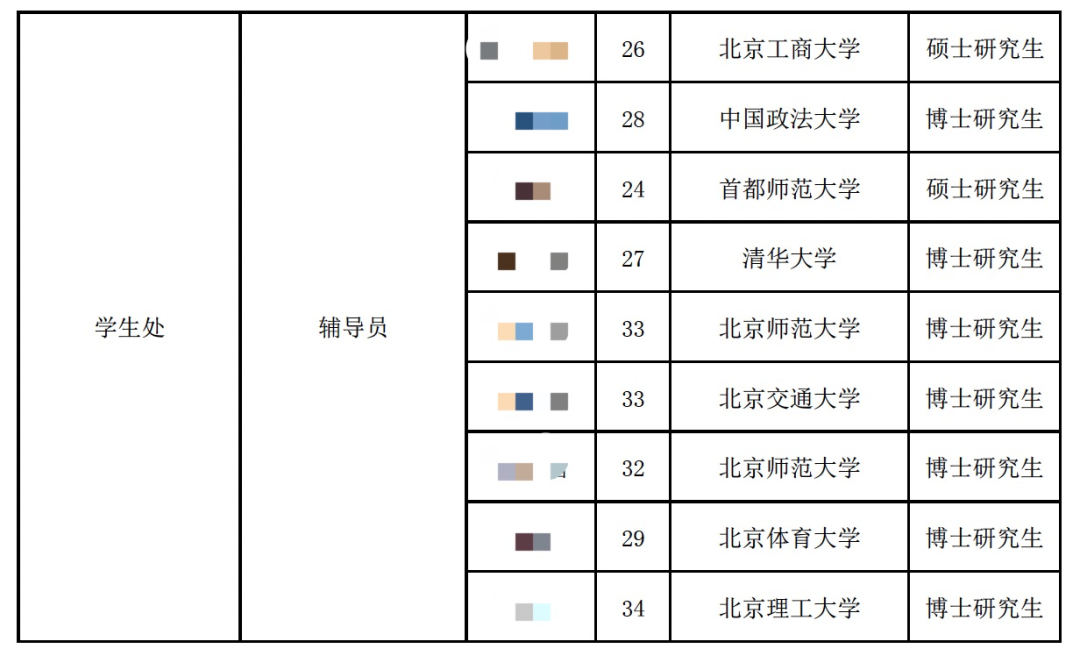 某高校輔導(dǎo)員曬工資條，遠(yuǎn)超大量青椒！