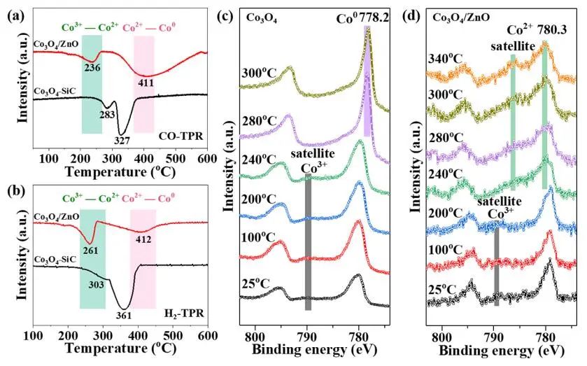 包信和院士團隊，最新JACS！