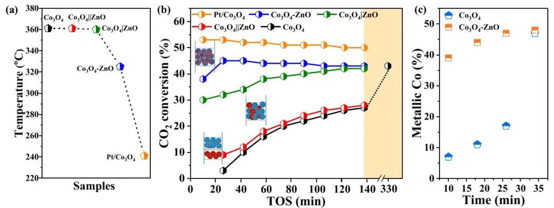 包信和院士團隊，最新JACS！