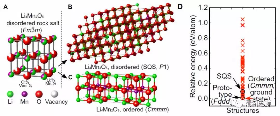高能量！最新Sci.Adv.: 理論計算揭示富鋰材料Li4Mn2O5的氧化還原反應機理及改性策略