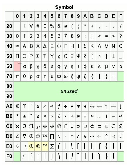 實(shí)用干貨｜Gnuplot科學(xué)繪圖（七）-Enhanced 文本模式