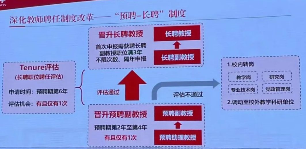 985高校招聘深化“非升即走”，高校教師的春天還是寒冬？