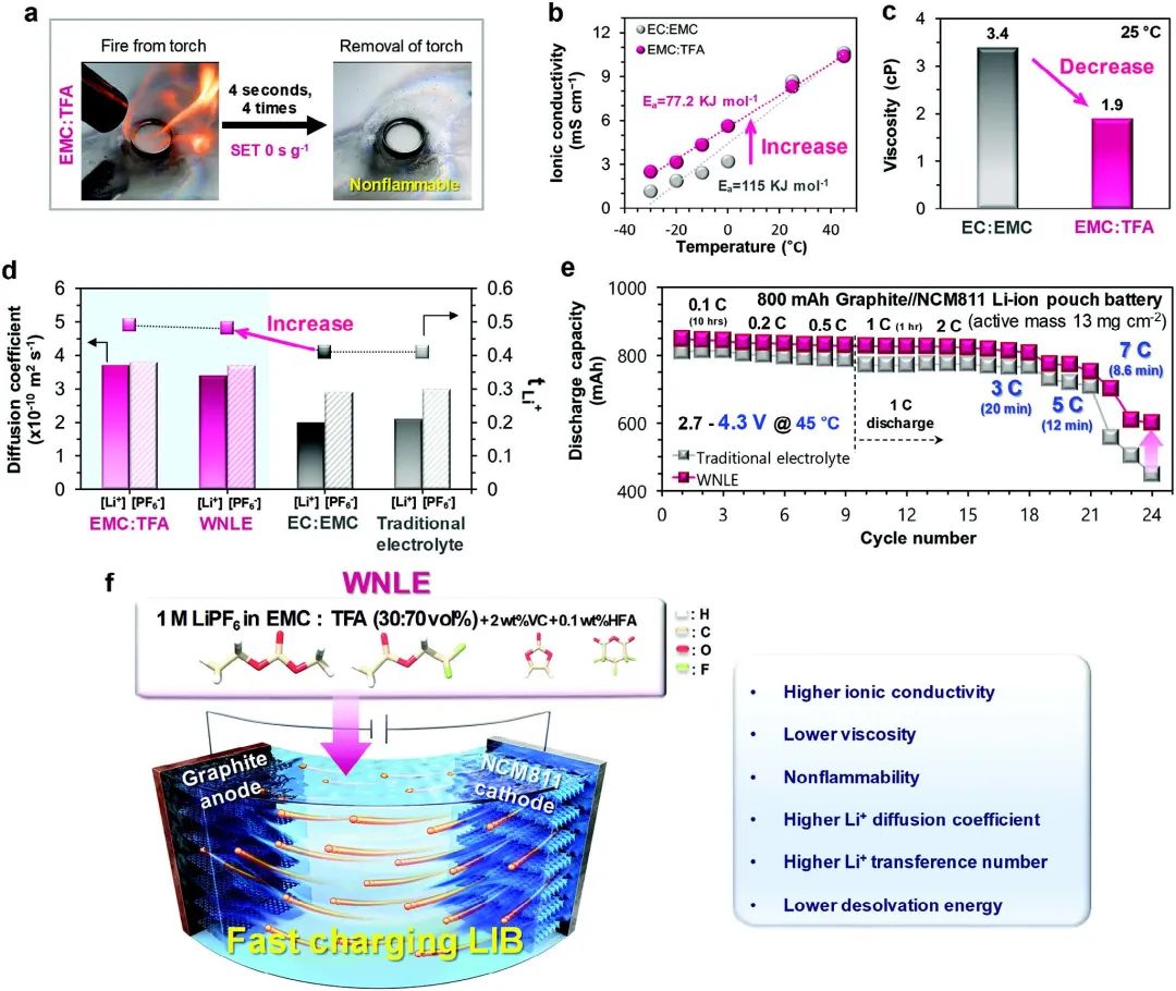 電池頂刊集錦：Angew、ACS Energy Lett.、AFM、ACS Nano等成果！