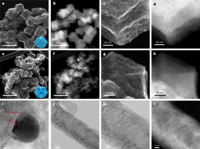 Nature Catalysis：加點氫，打破Fe-N-C活性和穩(wěn)定性的權衡！
