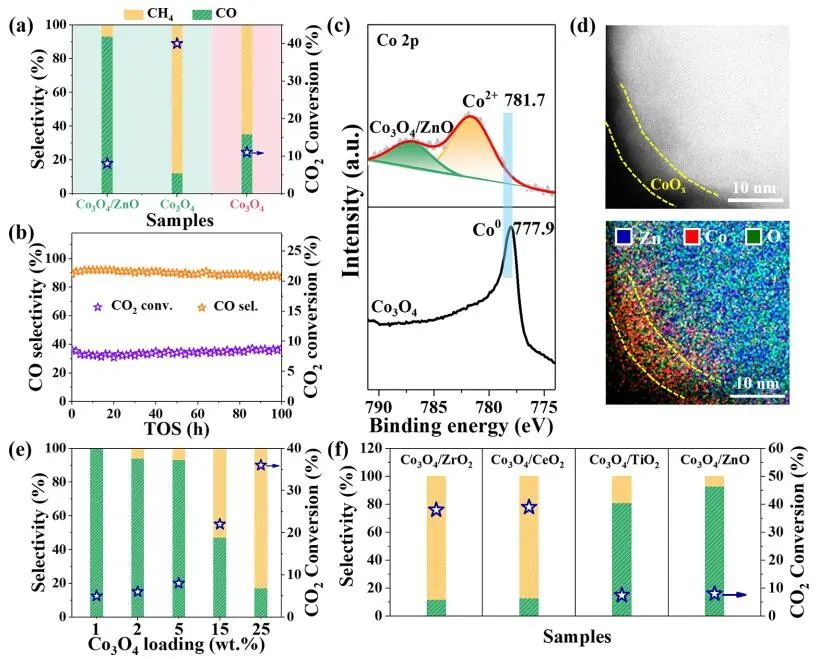 包信和院士團隊，最新JACS！