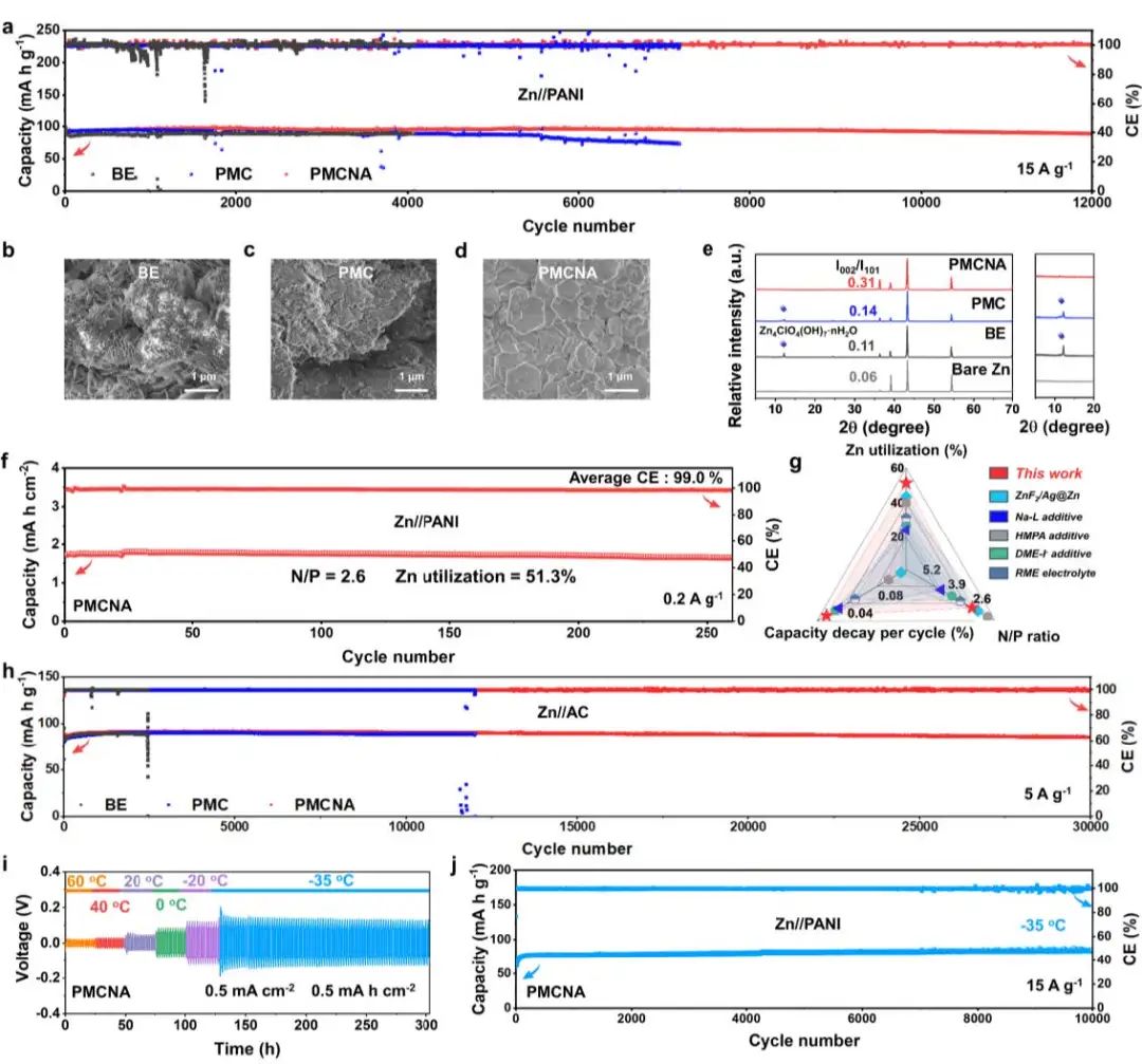 電池頂刊集錦：Angew、ACS Energy Lett.、AFM、ACS Nano等成果！