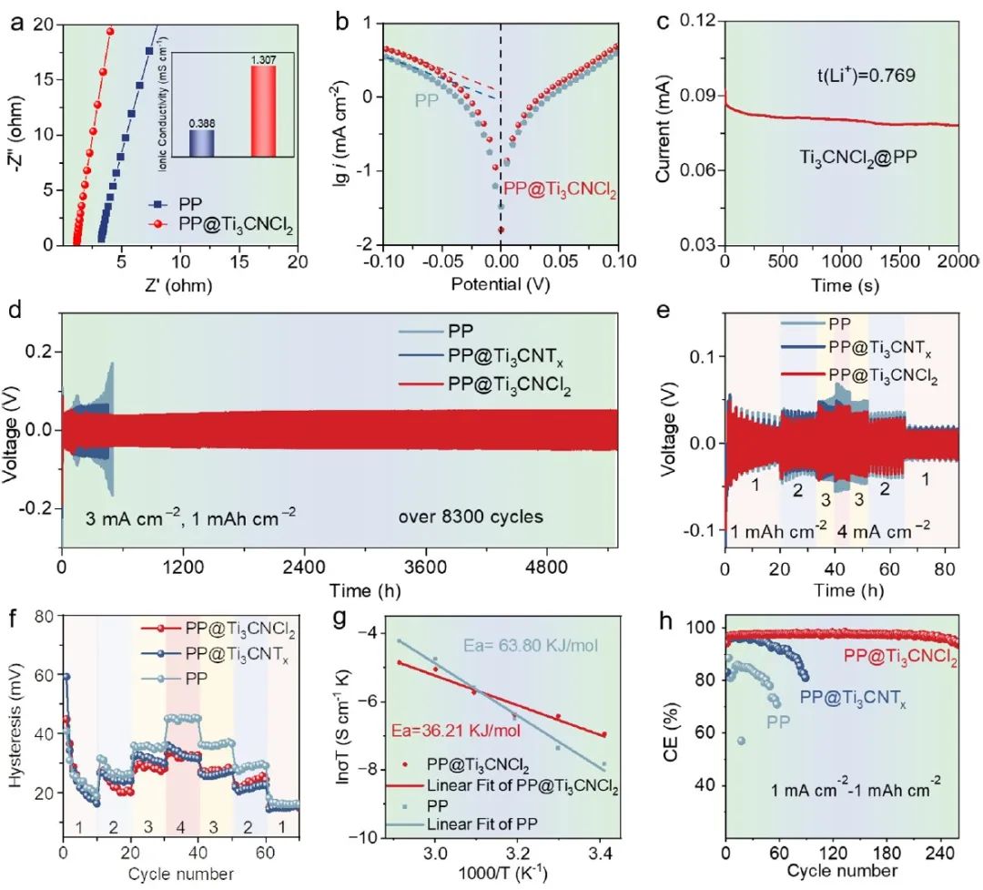 電池頂刊集錦：Angew、ACS Energy Lett.、AFM、ACS Nano等成果！