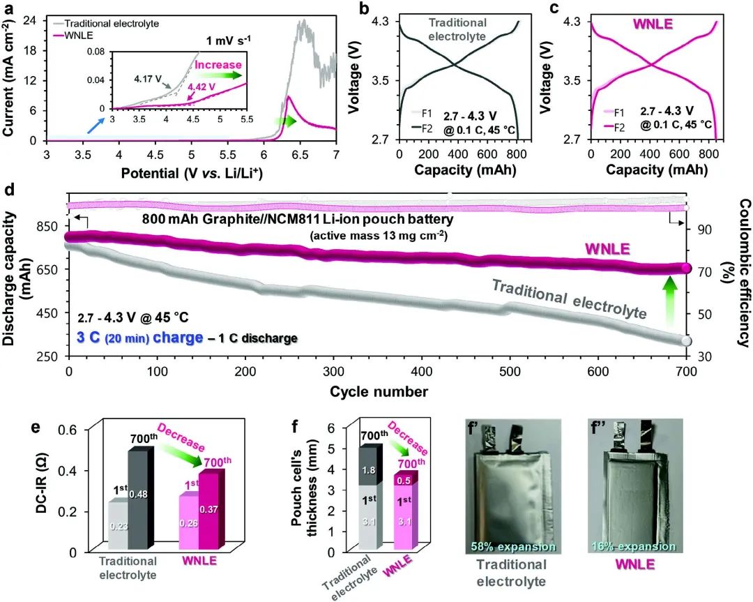 電池頂刊集錦：Angew、ACS Energy Lett.、AFM、ACS Nano等成果！