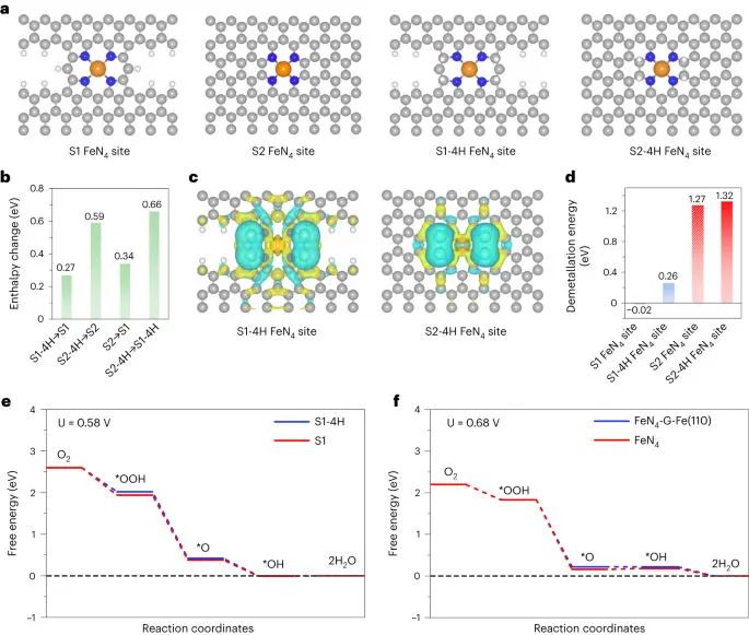 Nature Catalysis：加點氫，打破Fe-N-C活性和穩(wěn)定性的權衡！