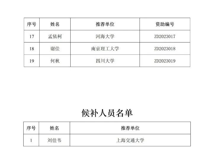 30萬/人！又一博后項(xiàng)目獲選名單，公布！