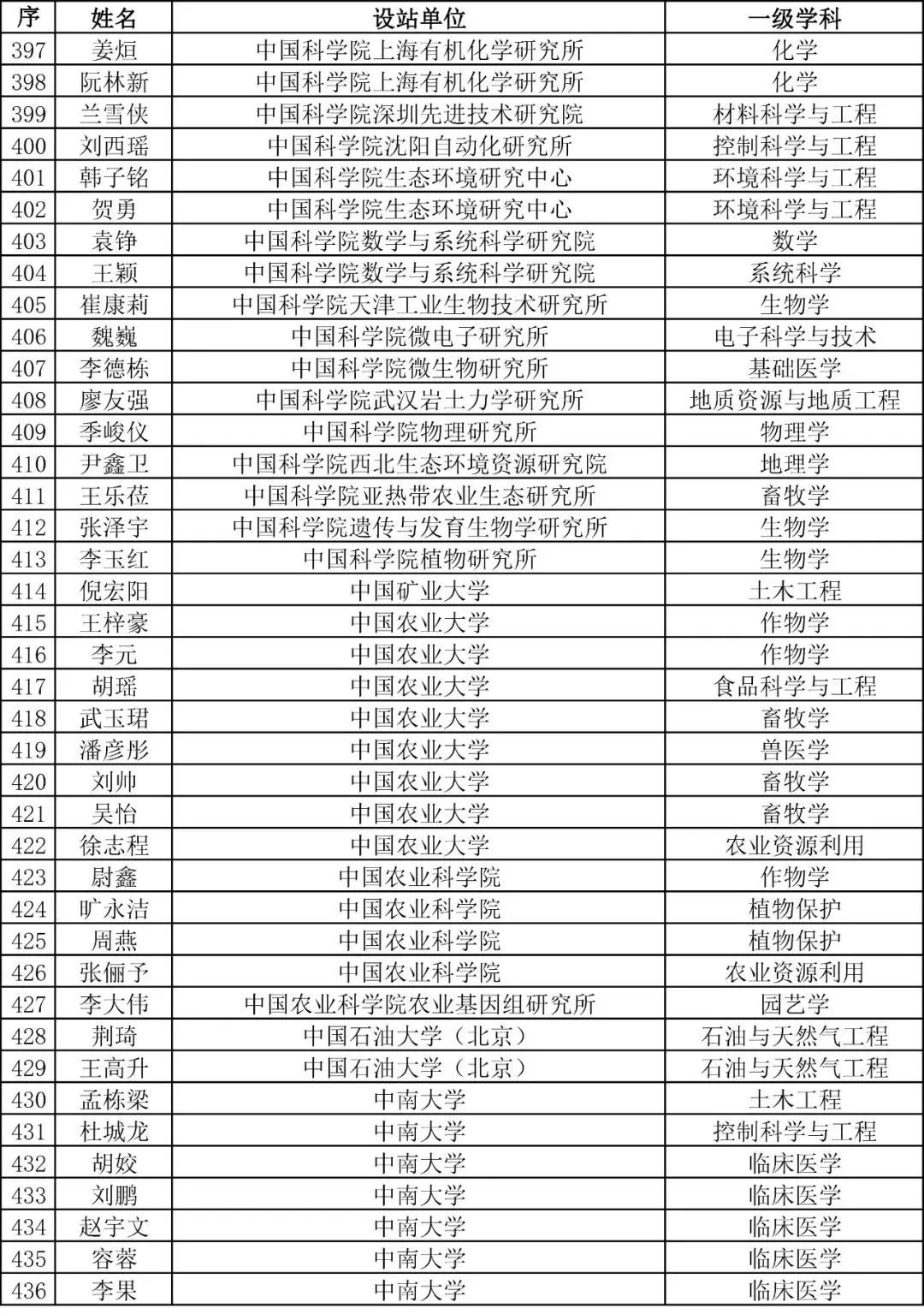 重磅！2023年度博新計劃擬資助人員公示！