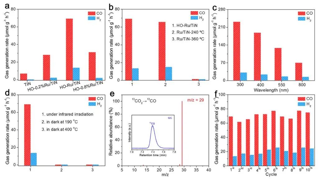 王心晨/汪思波，最新JACS！