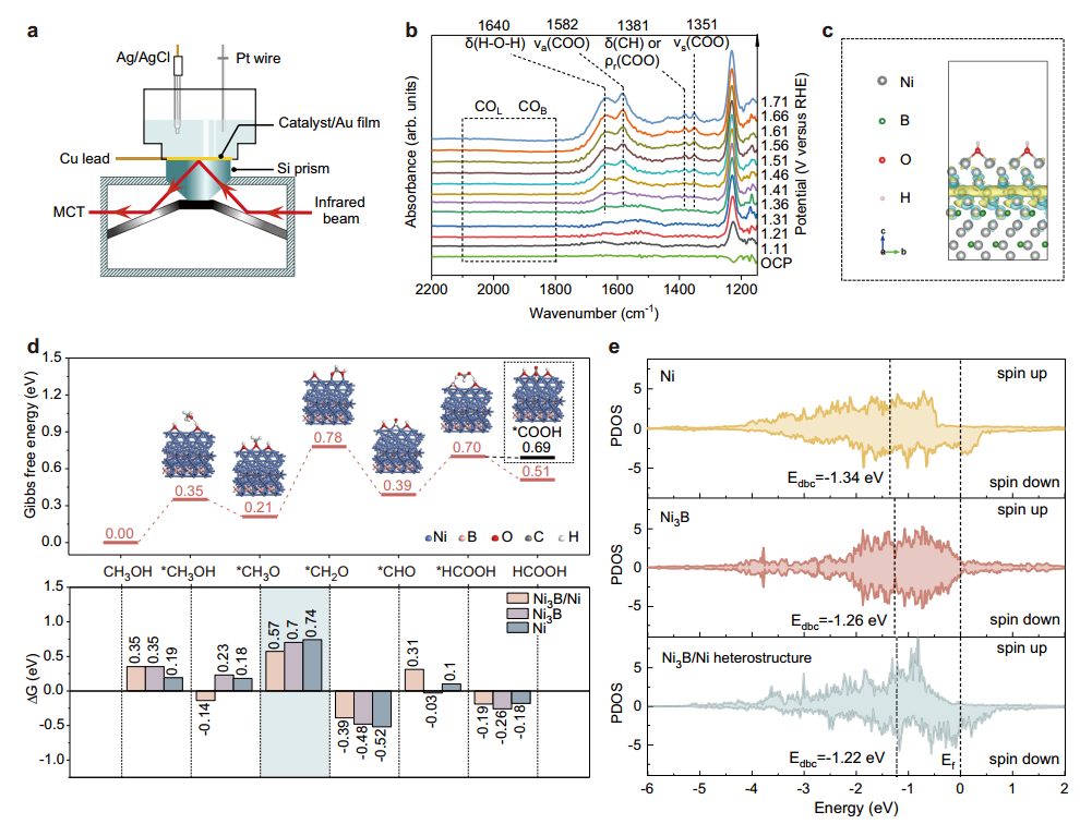 【計算+實驗】最新頂刊：JACS、Nature子刊、AFM、Angew.、Nano Research等成果集錦！