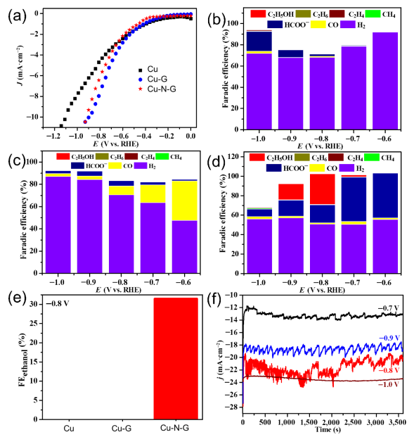 【計算+實驗】最新頂刊：JACS、Nature子刊、AFM、Angew.、Nano Research等成果集錦！