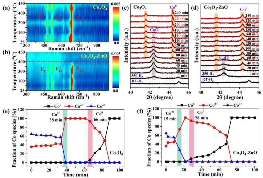包信和院士團隊，最新JACS！