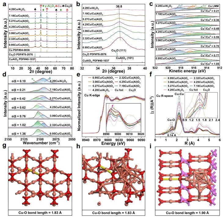 催化日報||頂刊集錦：Nature子刊/JACS/ACS Catal./Adv. Sci.等成果
