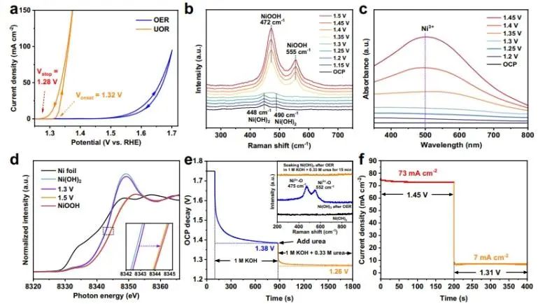 催化日報||頂刊集錦：Nature子刊/JACS/ACS Catal./Adv. Sci.等成果