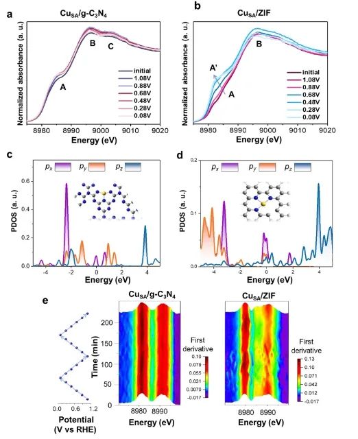 催化日報||頂刊集錦：Nature子刊/JACS/ACS Catal./Adv. Sci.等成果
