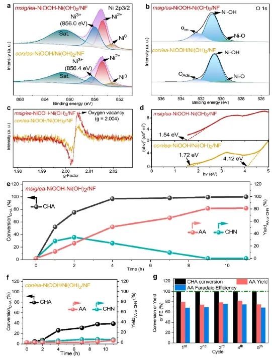 催化日報||頂刊集錦：Nature子刊/JACS/ACS Catal./Adv. Sci.等成果