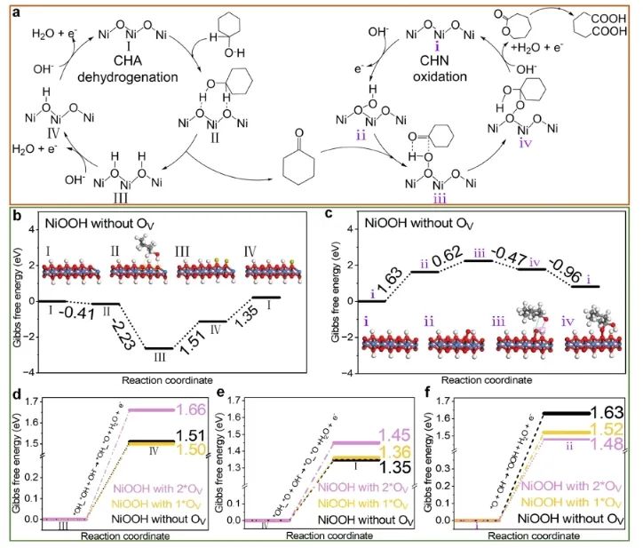 催化日報||頂刊集錦：Nature子刊/JACS/ACS Catal./Adv. Sci.等成果