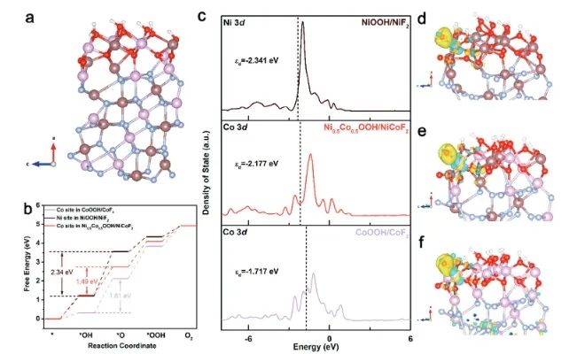 催化日報||頂刊集錦：Nature子刊/JACS/ACS Catal./Adv. Sci.等成果