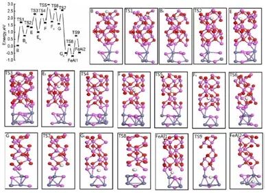 如何利用 Materials Studio玩轉(zhuǎn)表面/界面計算？一起來看看這些計算案例！
