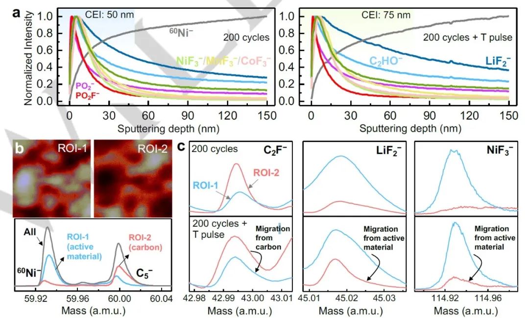 電池頂刊集錦：Angew、ACS Energy Lett.、AFM、ACS Nano等成果！