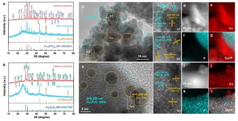 華東理工大學(xué)Nature子刊：Cu0/Cu2+界面上OC-CHO直接偶聯(lián)，實(shí)現(xiàn)CO2選擇性電還原為C2+