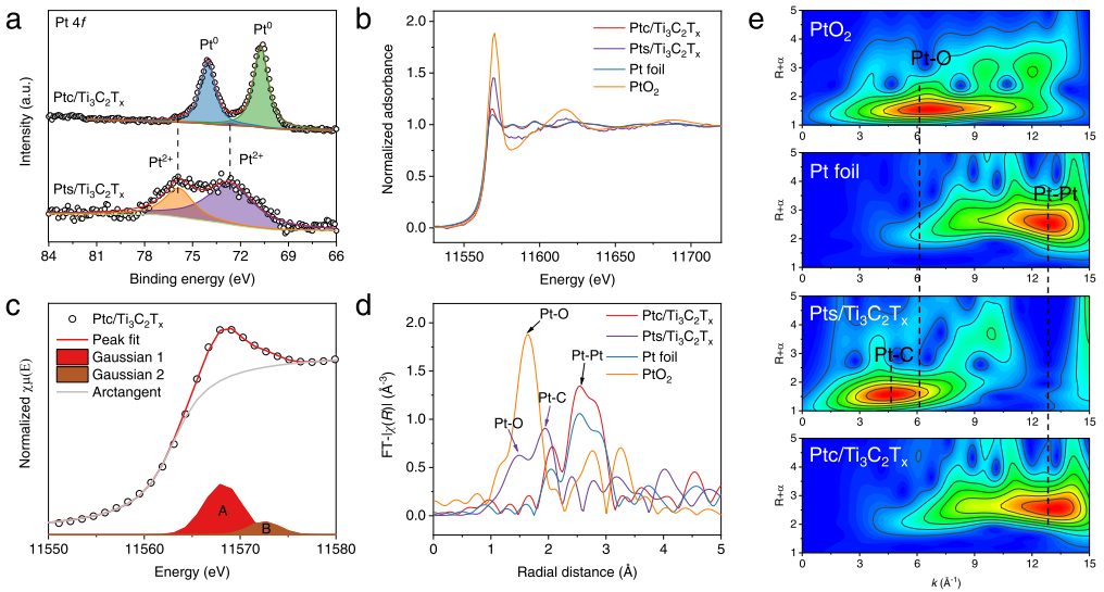 【計算+實驗】最新頂刊：JACS、Nature子刊、AFM、Angew.、Nano Research等成果集錦！