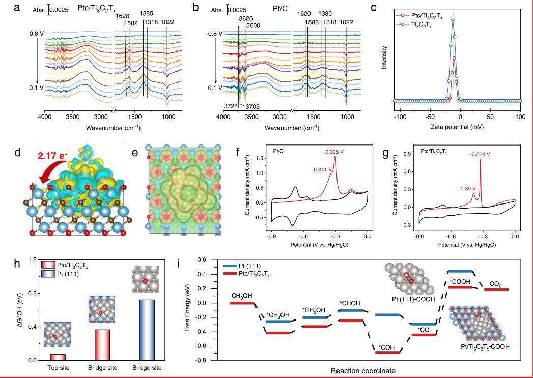 【計算+實(shí)驗(yàn)】頂刊案例解讀：JACS、EES、Angew、Nature子刊、ACS Catalysis、ACS Nano等成果！
