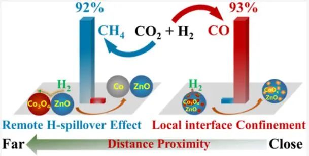 包信和院士團隊，最新JACS！