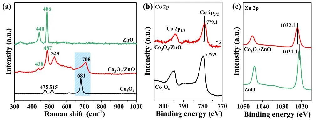包信和院士團隊，最新JACS！
