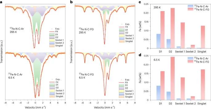 Nature Catalysis：加點氫，打破Fe-N-C活性和穩(wěn)定性的權衡！