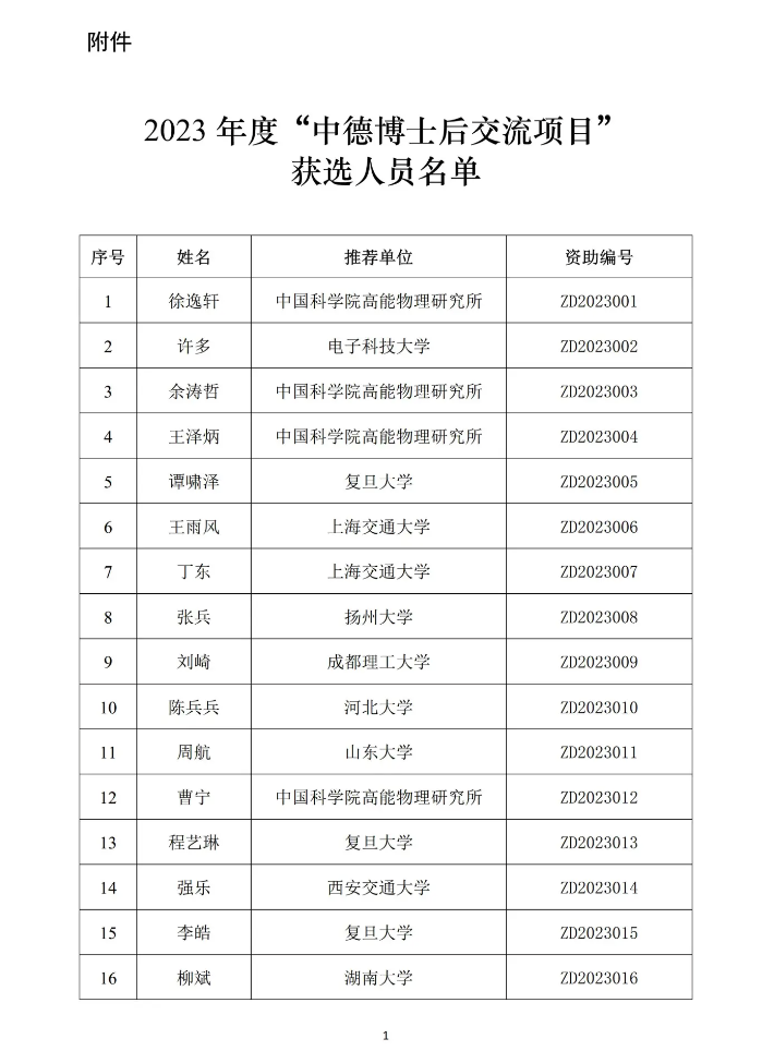 30萬/人！又一博后項(xiàng)目獲選名單，公布！