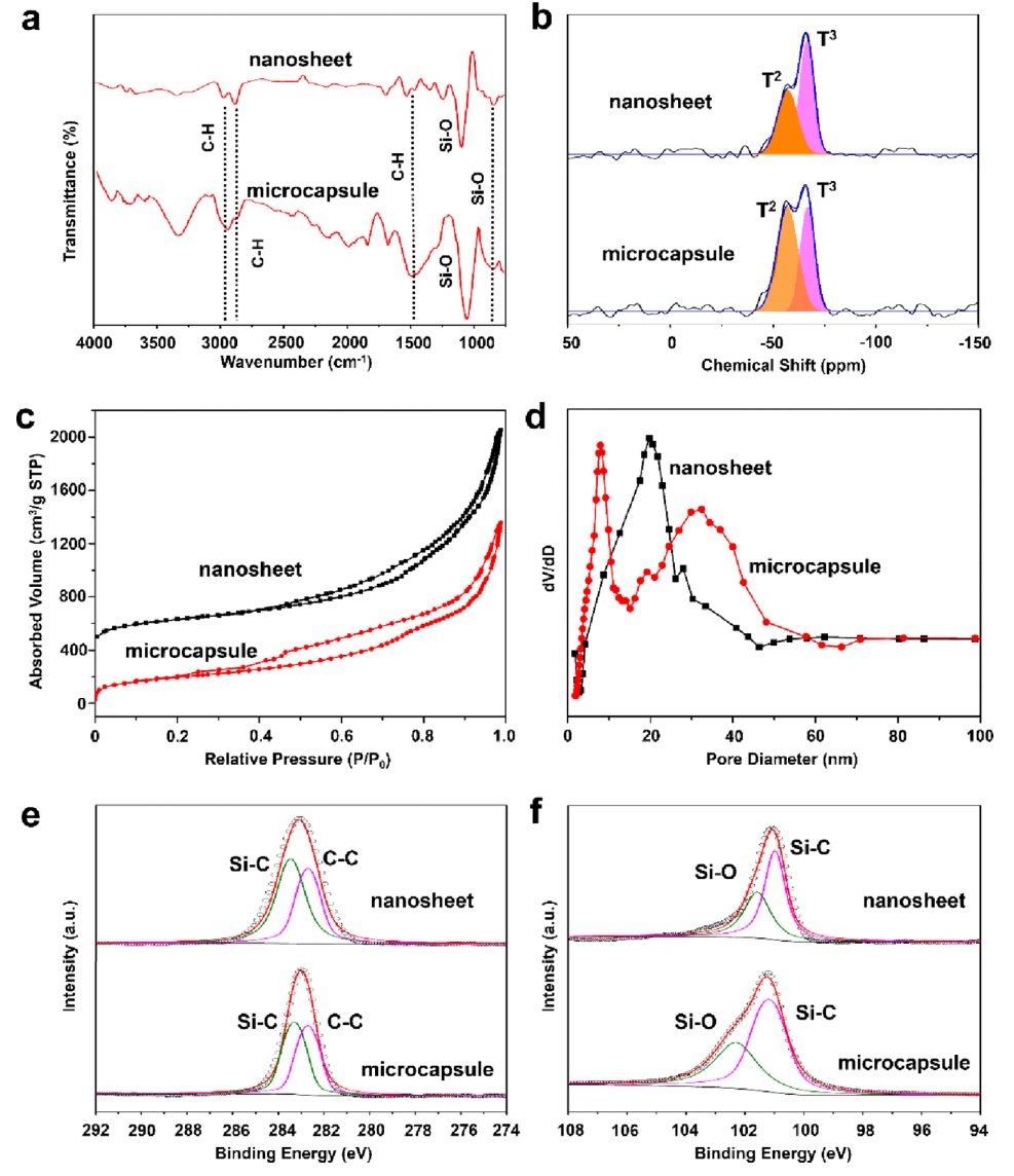 趙東元院士，最新JACS！